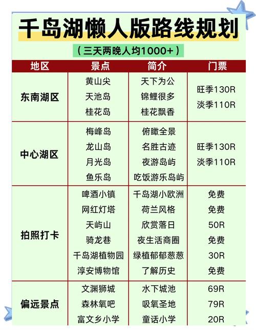 杭州千岛湖门票多少钱一张