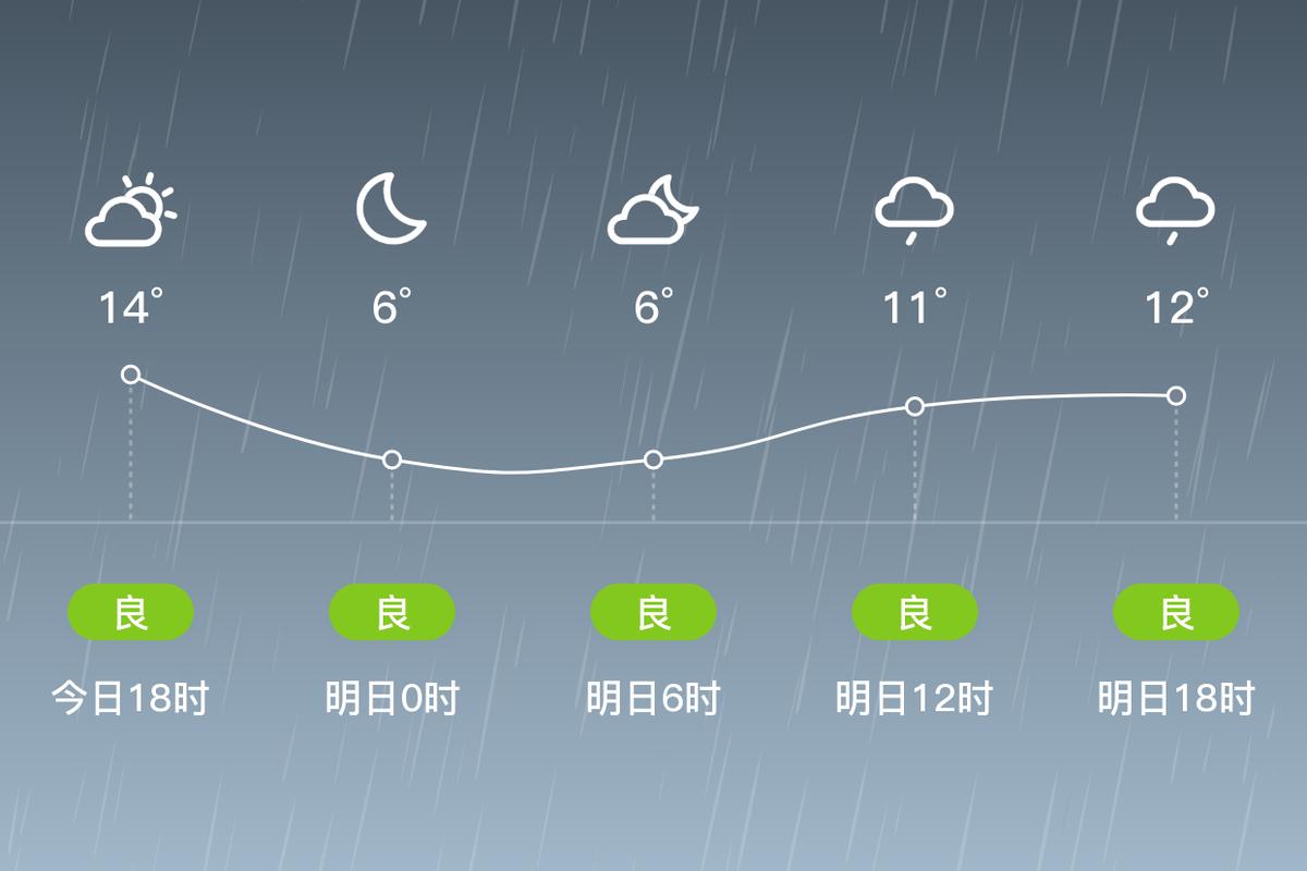 嵊卅天气预报l5天