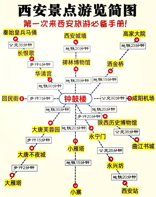 西安出发二日游最佳线路