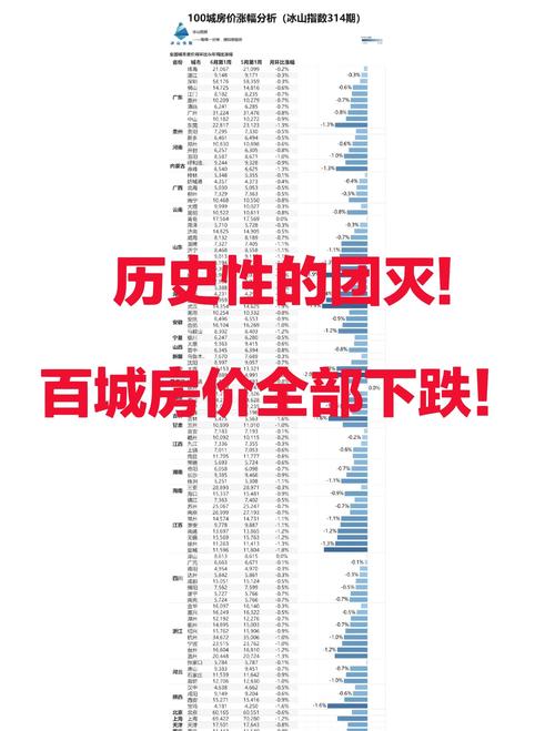 三亚房价为什么暴跌