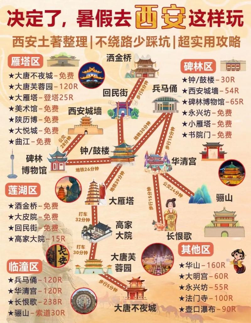 西安3日游超详细攻略
