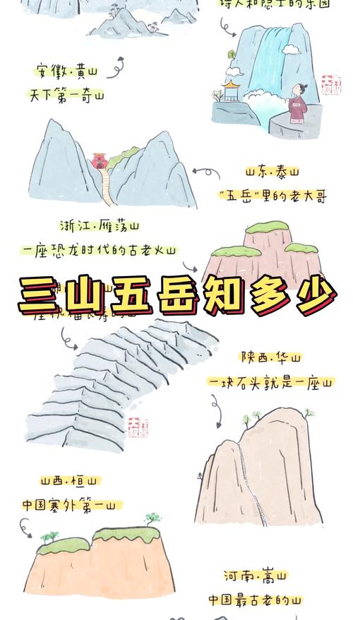 三山五岳分别在哪里