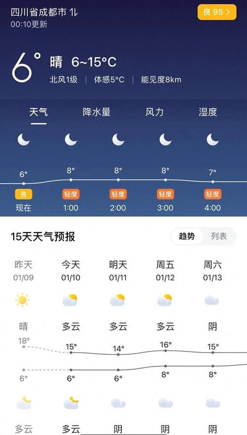 成都十月一号至七号的天气情况