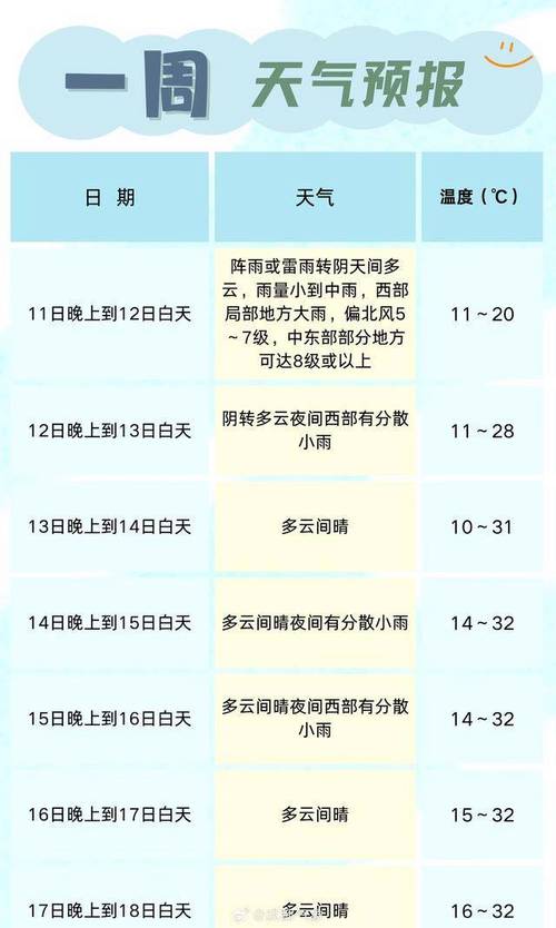 邛崃平乐古镇天气,成都平乐古镇天气预报15天