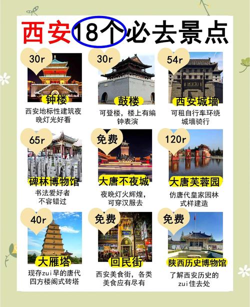 西安旅游景点排名前十