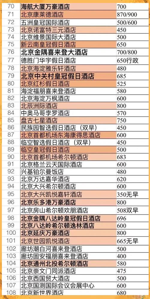 北京金融街丽思卡尔顿酒店的酒店简介