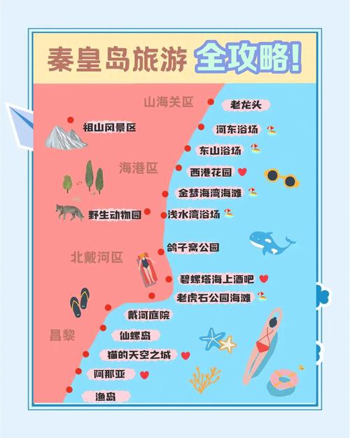 北戴河几月份去好