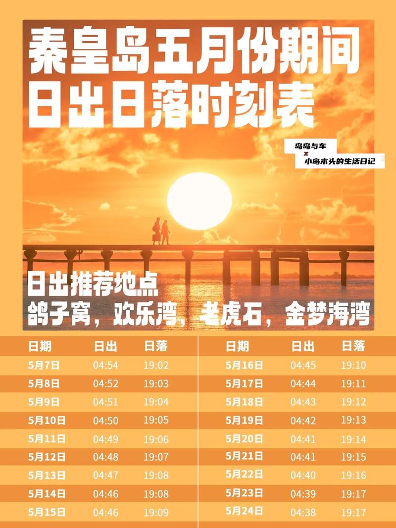 去北戴河旅游的最佳时间