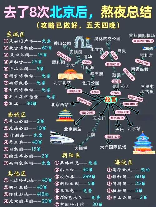 北京5日自由行最佳路线,北京旅游攻略5日游最佳方案?
