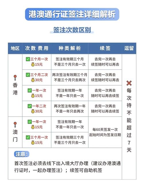 港澳游什么时候去比较好?如果现在去需要带什么生活用品?需要注意什么?