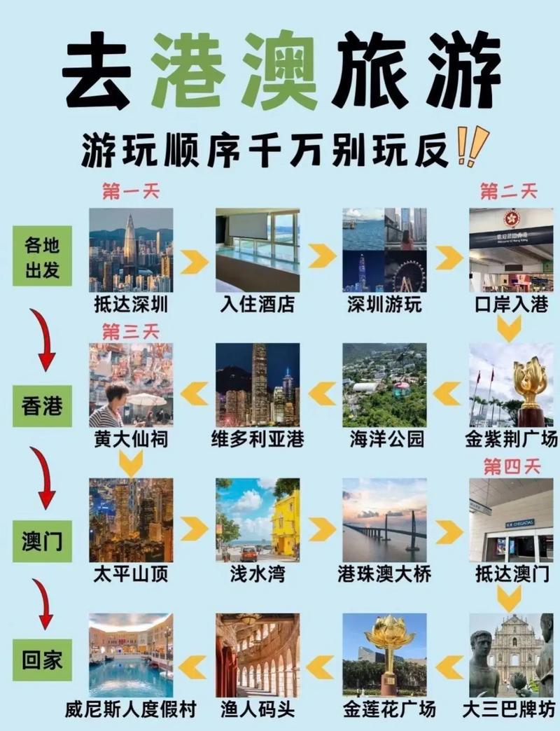 什么时候去港澳游比较好