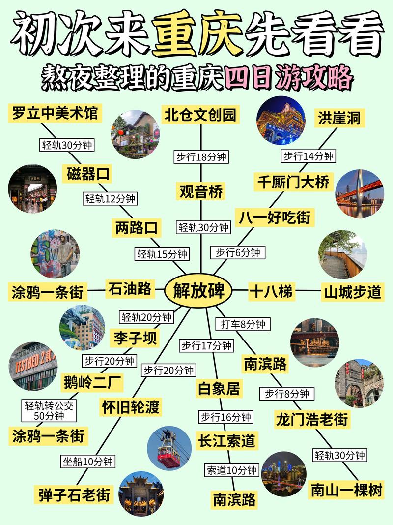 重庆三天三夜自由行旅游攻略