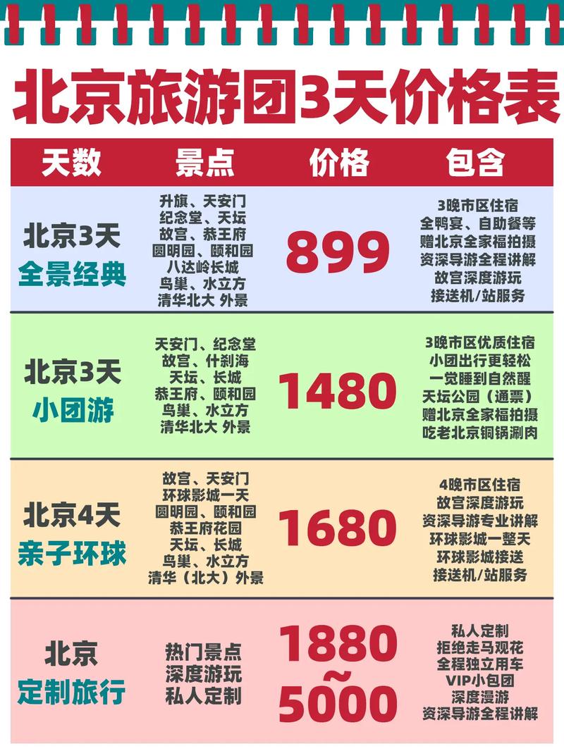 北京跟团三日游多少钱一个人合适,北京跟团三日游多少钱?