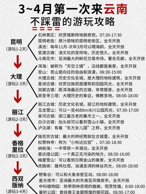 云南旅游几月份去最佳时间都需要穿什么衣服