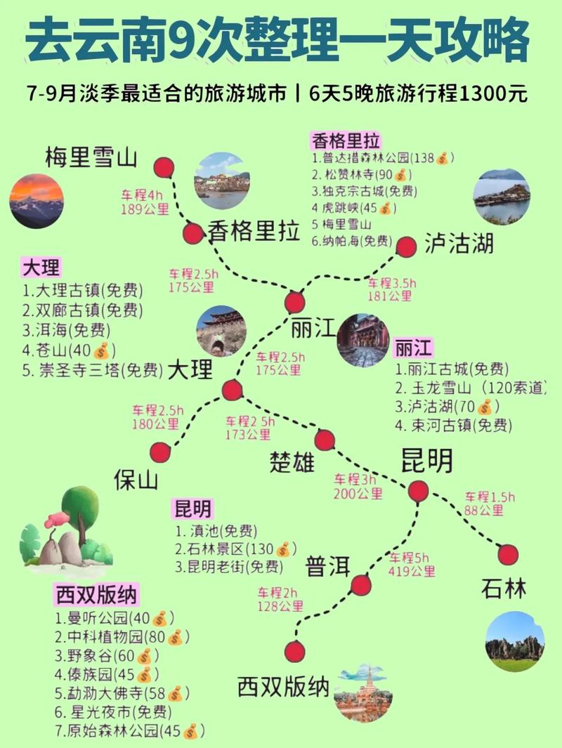 云南旅游最佳时间:何时去最美?