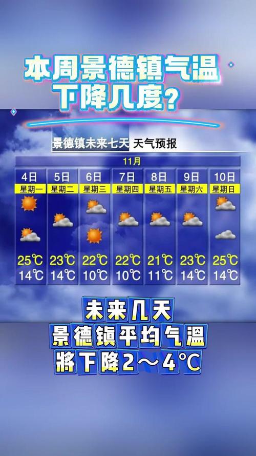 江西景德镇未来三天的天气?