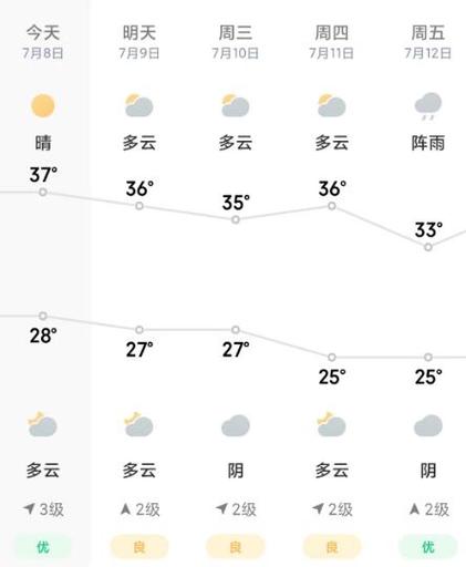 江西景德镇未来3天天气预报