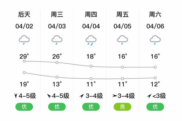 萧山天气预报9月30日是什么天气