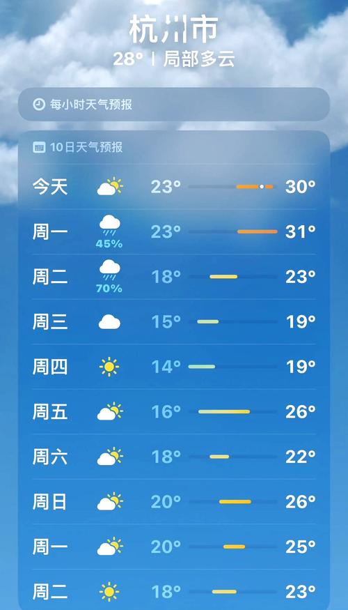 杭州萧山〖捌〗、15到〖捌〗、20的天气