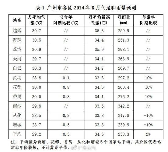2019广州大风预警最新消息2019广州回南天天气情况
