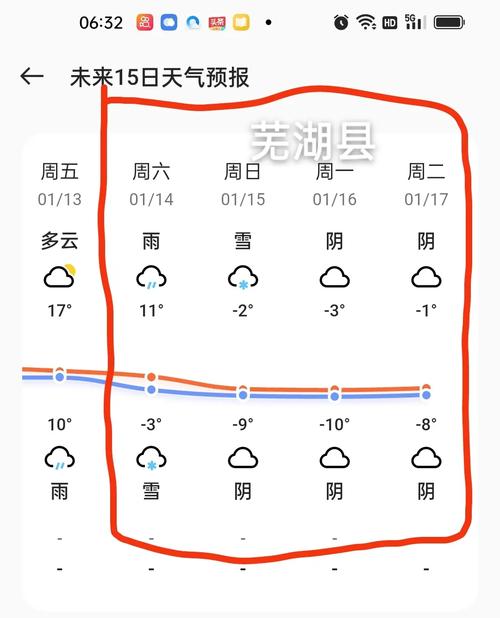 天气预报芜湖市,天气预报芜湖市湾沚区天气预报
