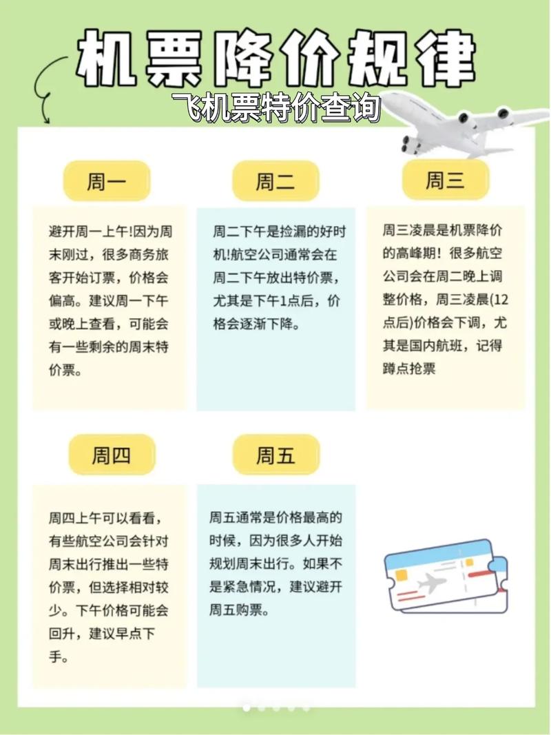 飞机票原价怎么查询