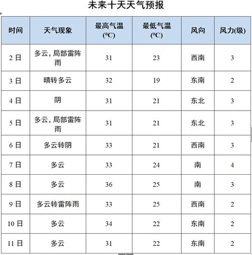 德州七十二小时天气预报