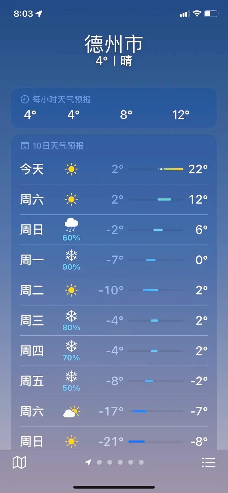 柘城天气预报未来40天的天气预报