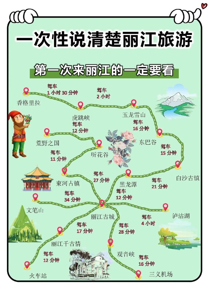 云南丽江旅游攻略