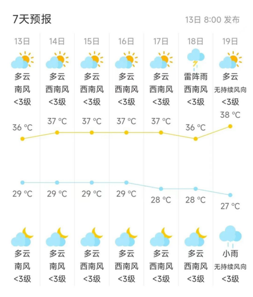 水源乡2023-09-27天气预报(江西,赣州,寻乌)