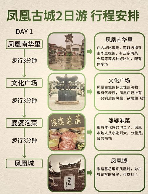 湖南凤凰古城景区要不要买门票