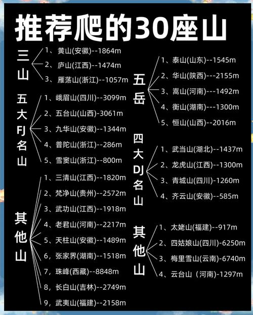 中国各名山海拔排名