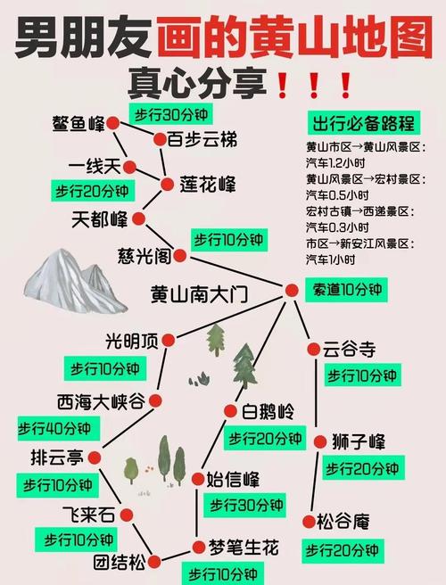安徽黄山三日游攻略,黄山旅游景点介绍、行程安排、美食推荐