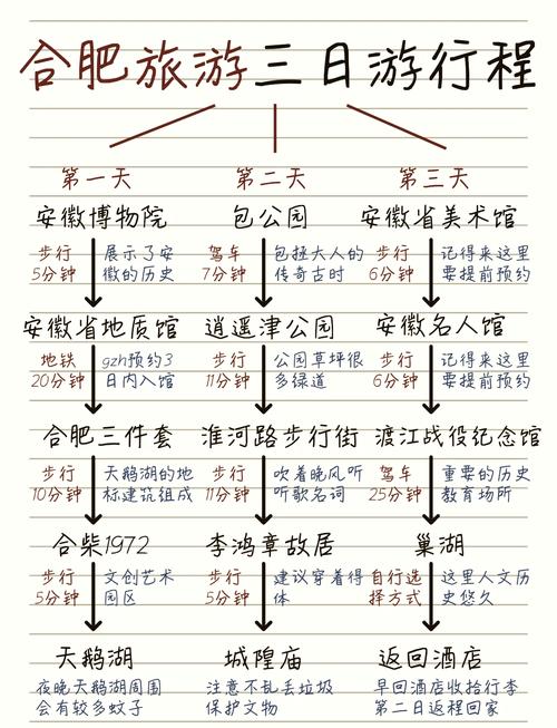 安徽旅游三日游攻略
