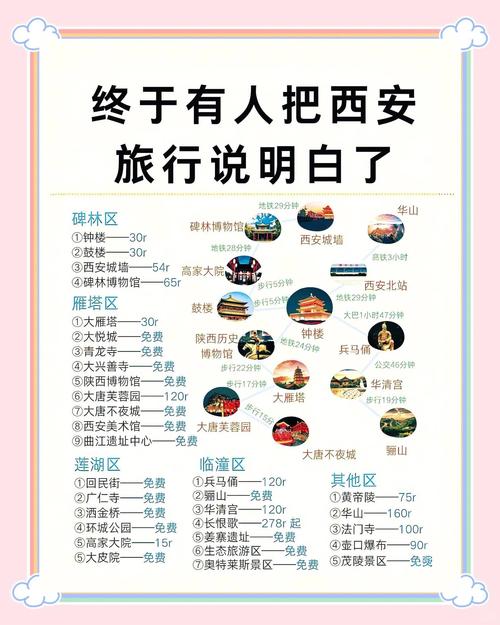 刚从西安回来做的熬夜做的攻略总结