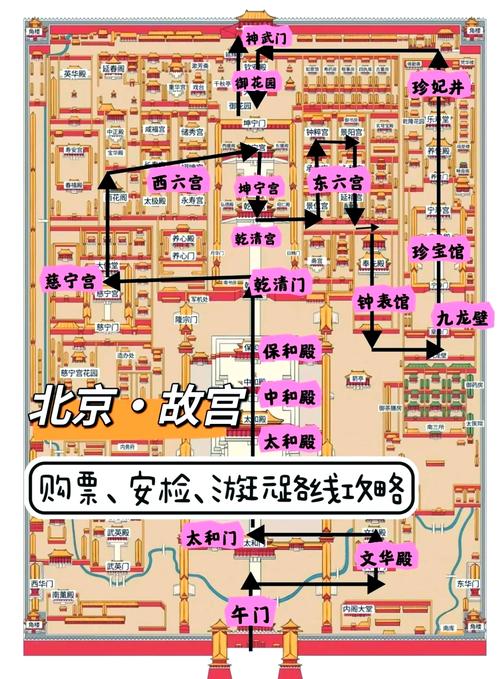预约北京故宫门票的方法