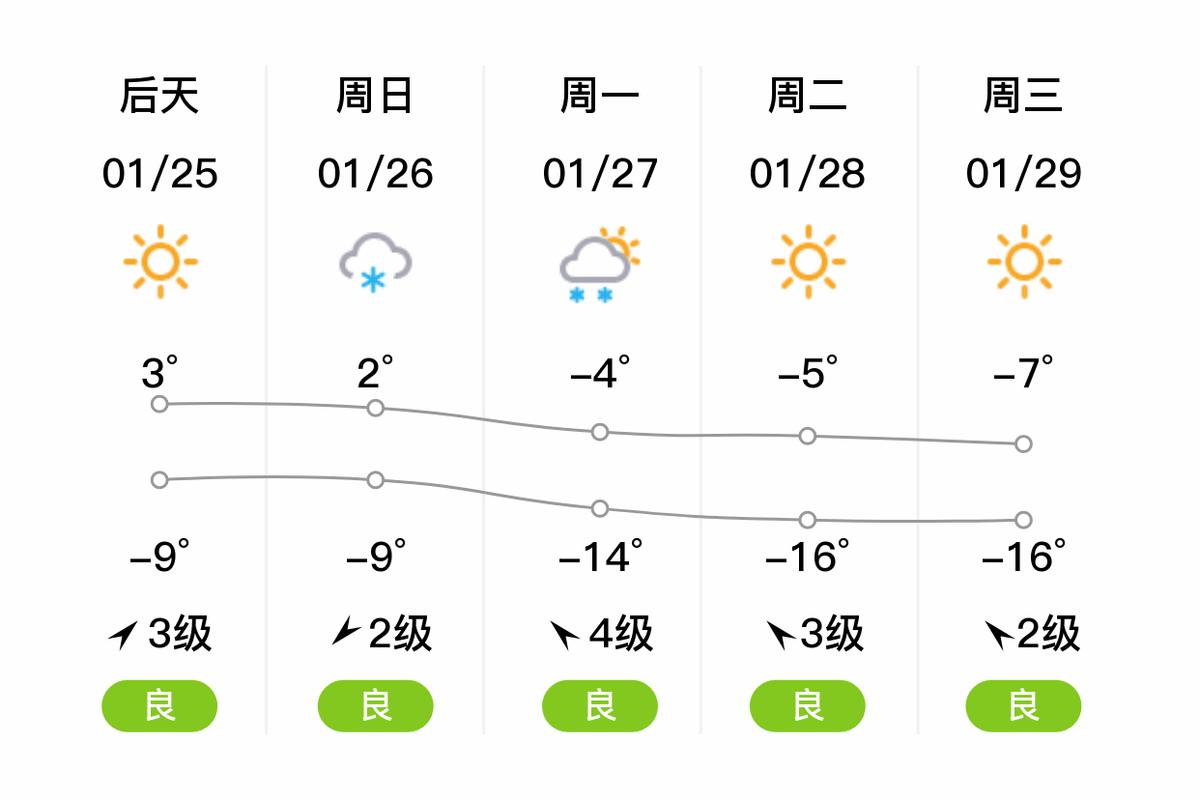 弟兄山镇2024-03-05天气预报(辽宁,丹东,凤城)