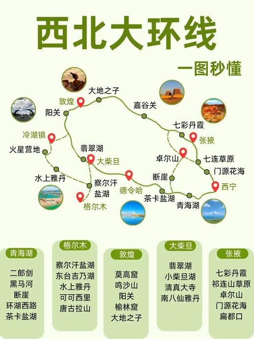 大西北几月份去最佳时间