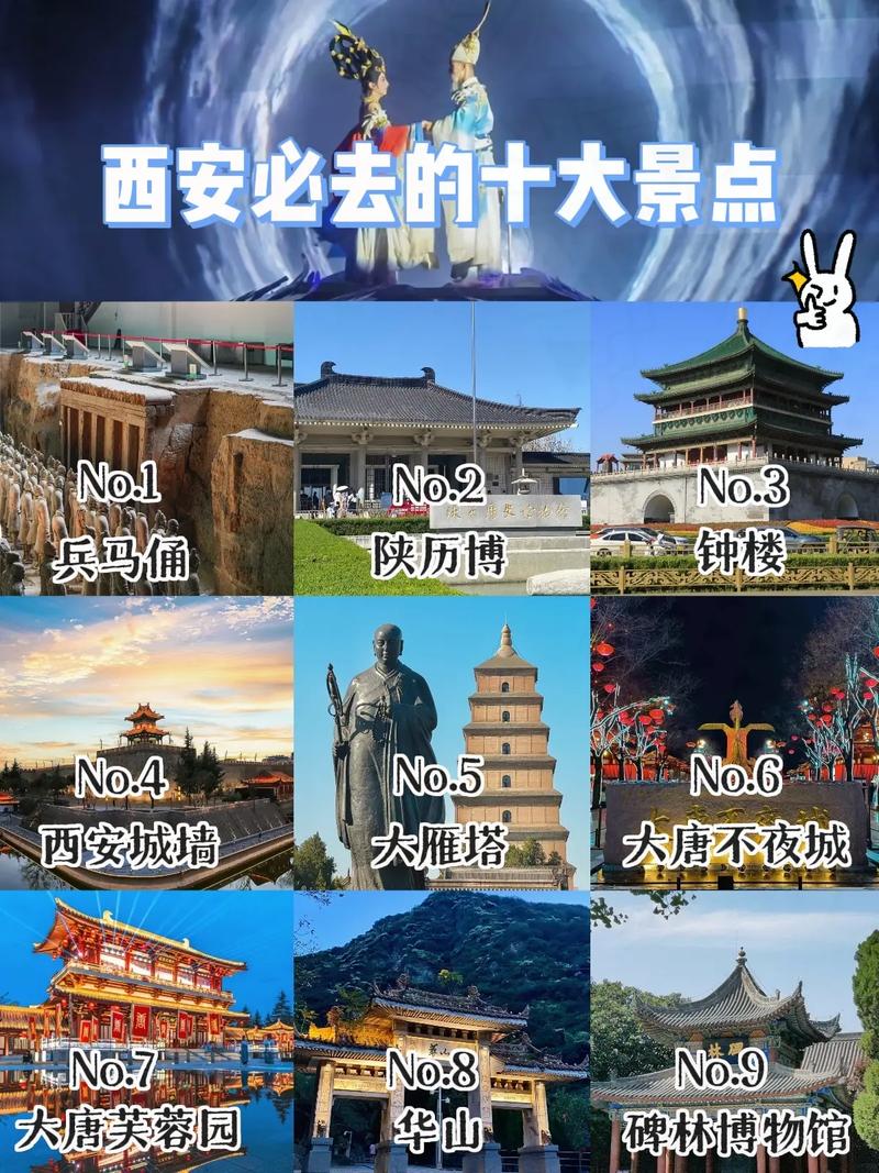西安前十必去的景点