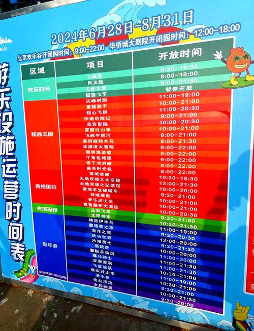 北京欢乐谷一日游攻略,亲子同享的奇幻之旅