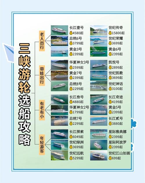 三峡游轮有哪些船