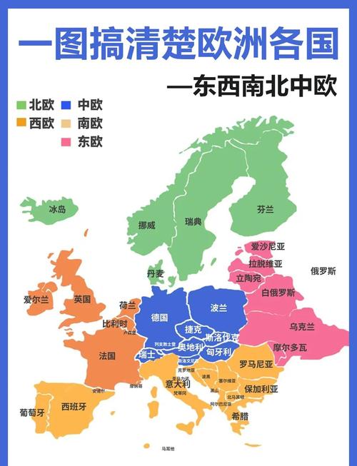 欧洲有哪些国家(全部)