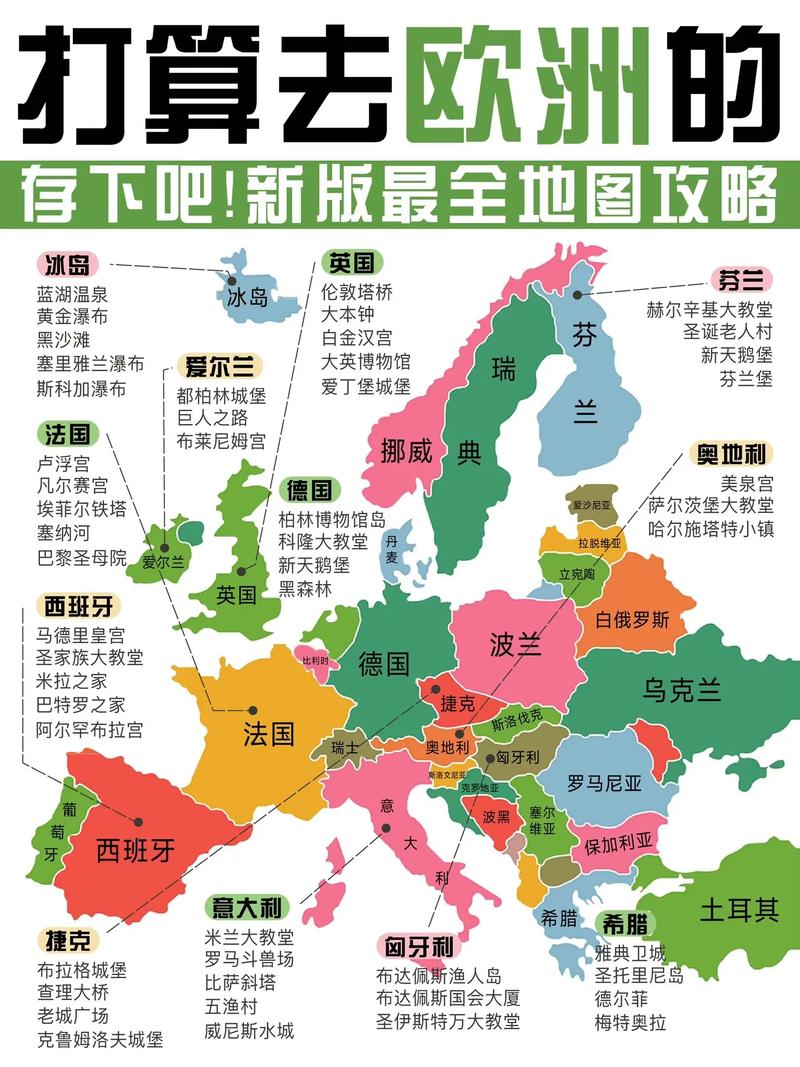 欧美有哪些国家