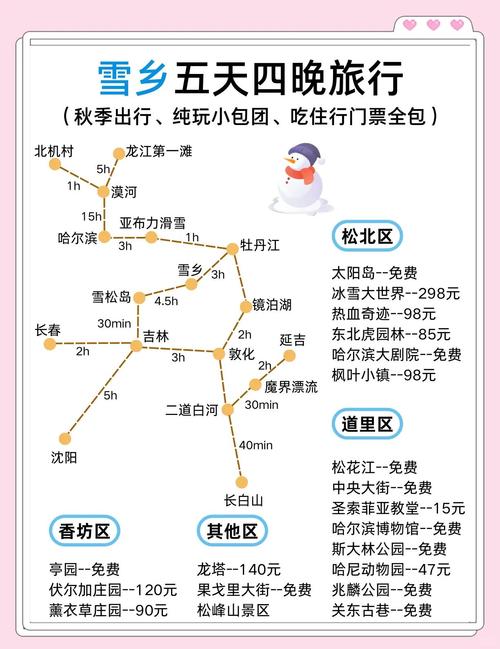 中国雪乡旅游详细攻略