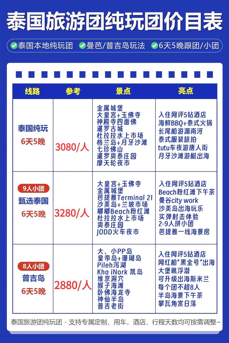 北京去泰国的旅游团多少钱,跟团泰国游需要多少钱