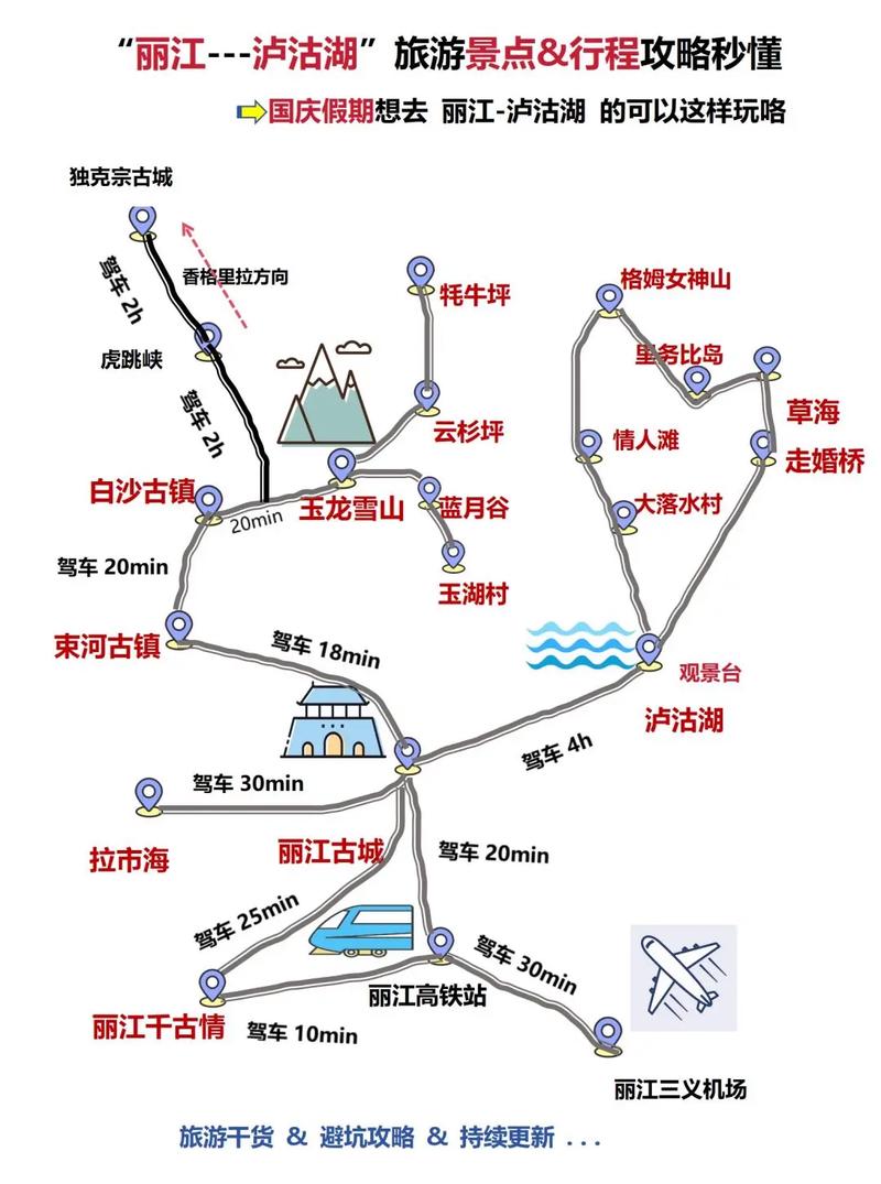 丽江古城到泸沽湖怎么坐车,详细交通指南
