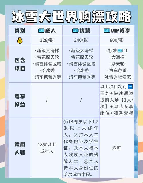 哈尔滨冰雪大世界需要预约吗