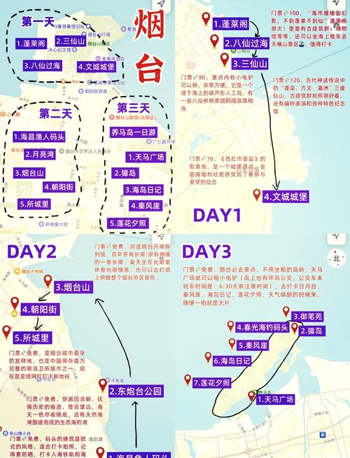 烟台旅游三日游攻略