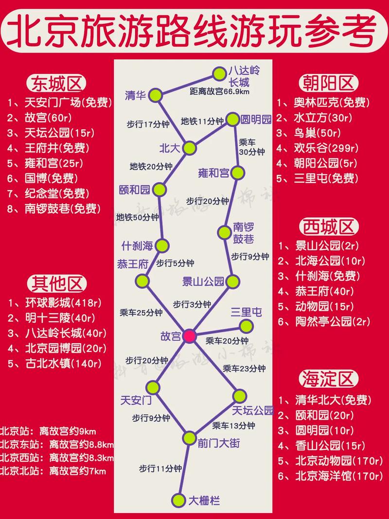 去北京当地报旅游团,去北京的旅游团到哪里报名