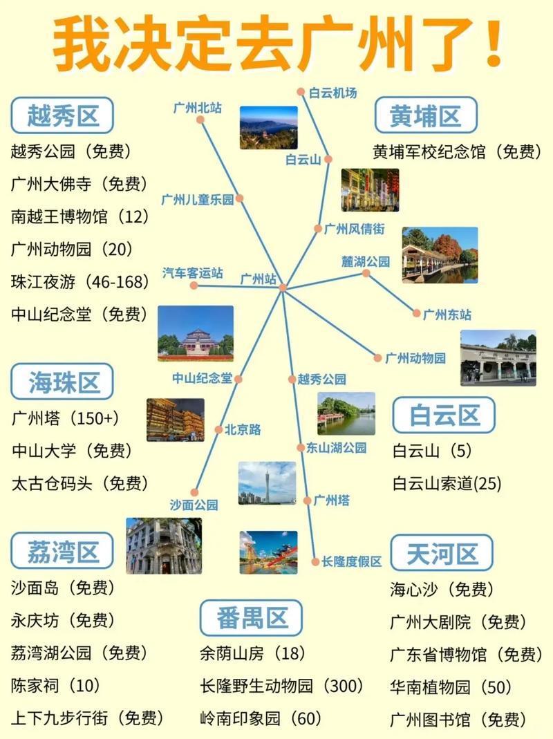 广州旅游攻略景点必去